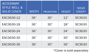 Accessway Style Well Chart